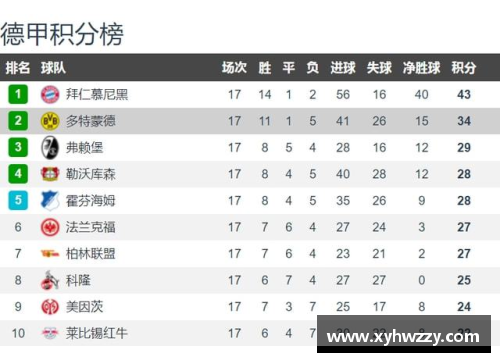 法兰克福主场2-0获胜，稳坐德甲积分榜前列