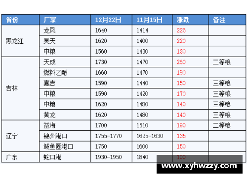 球员赛季排名：全面分析与趋势展望