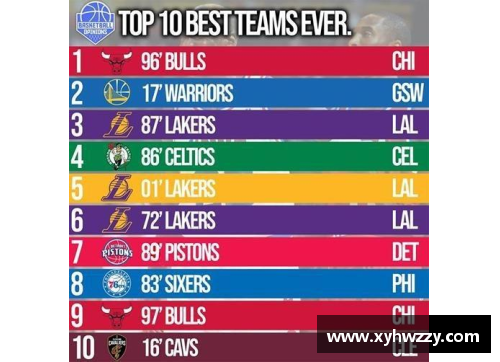 开云电竞官网NBA球队历史排名分析与演变
